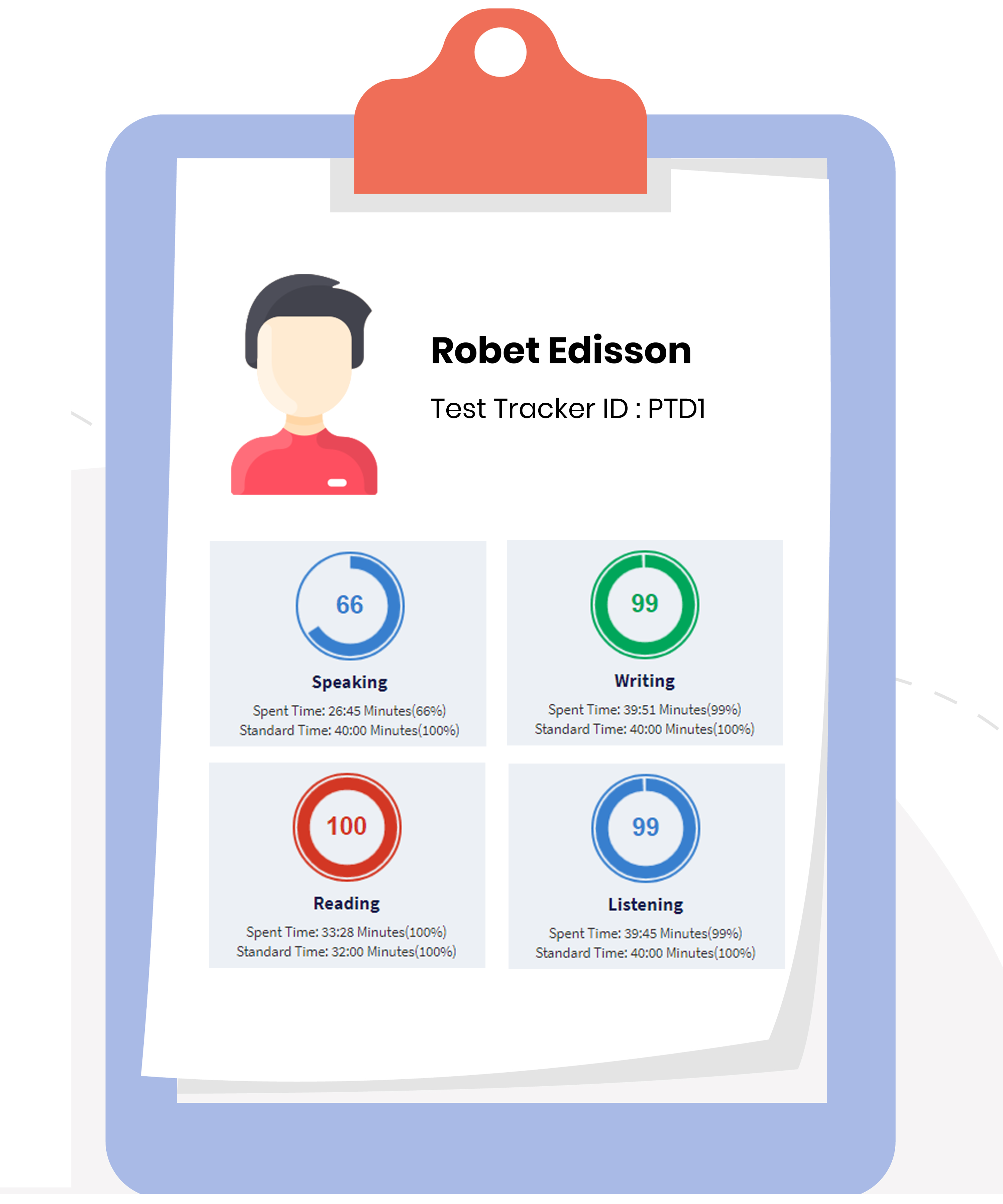 Scored PTE Mock Test