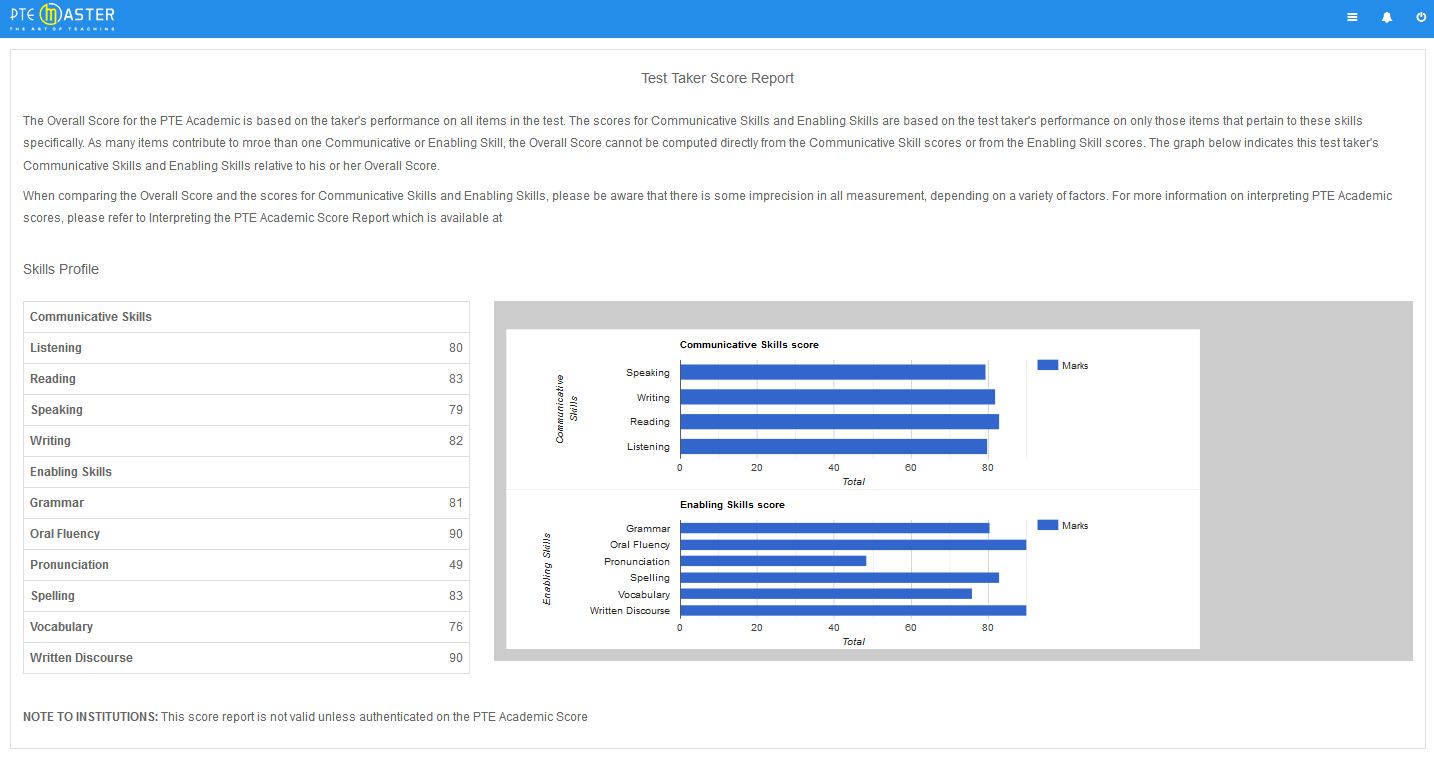 PTE Study Score Test